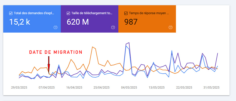 Hostinger vs Infomaniak : Analyse complète d'un site web migré Hostinger vs Infomaniak : Analyse complète d'un site web migré
