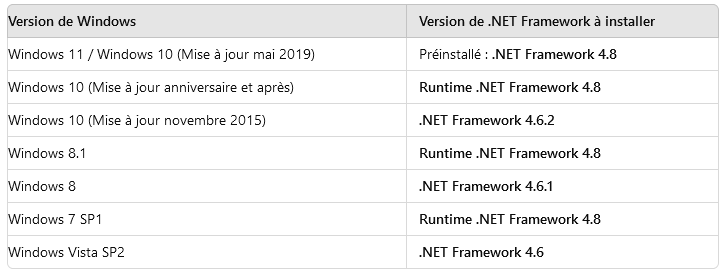 La bonne version de Microsoft .NET Framework